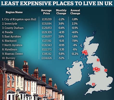 cheap areas to live uk